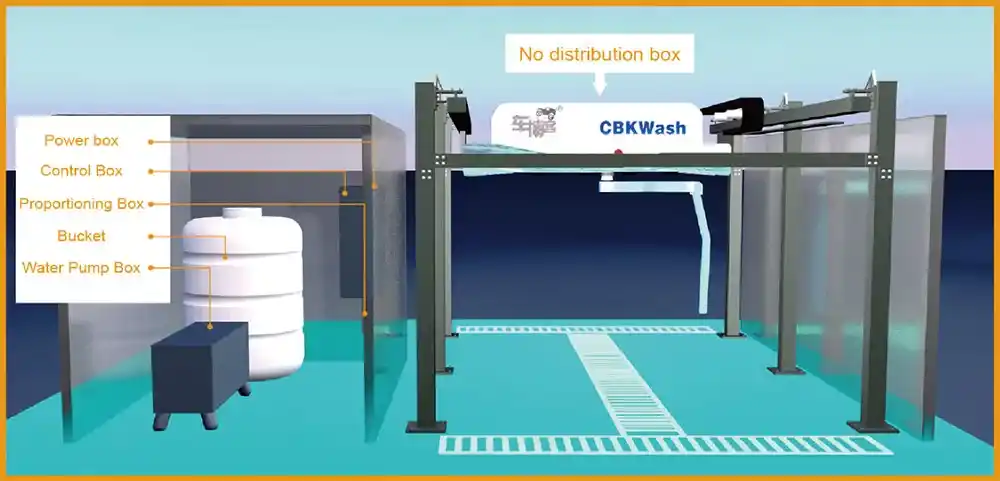 Οι Τεχνολογίες μας